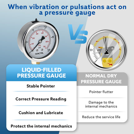 0-100 Psi Glycerine Filled Pressure Gauge, 1/4" NPT, 2.5" Dial