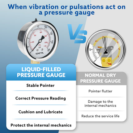 0-160 Psi Glycerine Filled Pressure Gauge, 1/4" NPT, 2.5" Dial