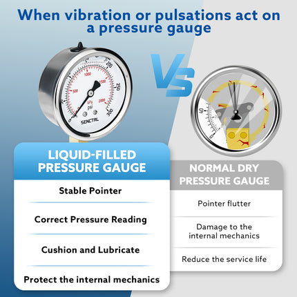 0-300 Psi Glycerine Filled Pressure Gauge, 1/4" NPT, 2.5" Dial