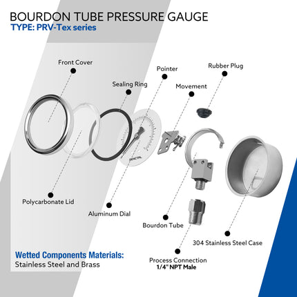 PRV-Tex 0-100 Psi Pressure Gauge, 1/4" NPT, 2" Dial