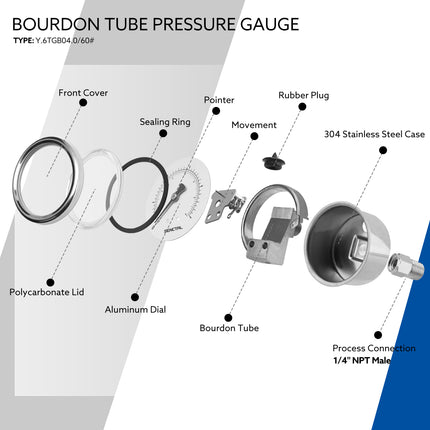 0-60 Psi Glycerine Filled Pressure Gauge, 1/4" NPT, 2.5" Dial, Back Mount