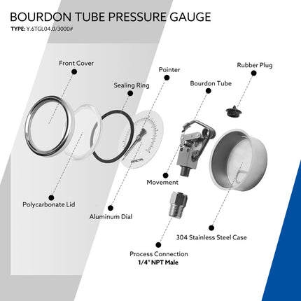 0-3000 Psi Glycerine Filled Pressure Gauge, 1/4" NPT, 2.5" Dial