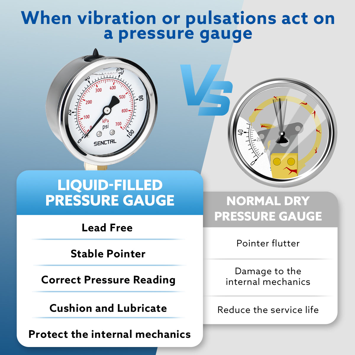 0-100 Psi Glycerine Filled Pressure Gauge, 1/4