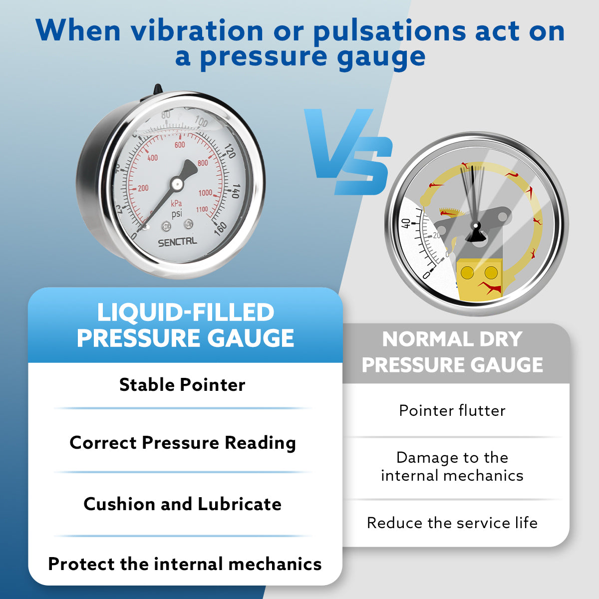 0-160 Psi Glycerine Filled Pressure Gauge, 1/4