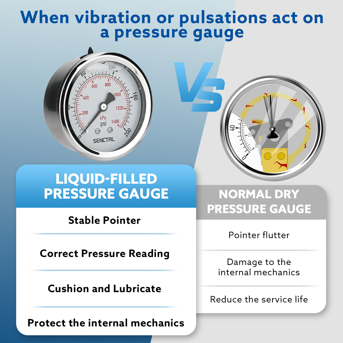 0-200 Psi Glycerine Filled Pressure Gauge, 1/4