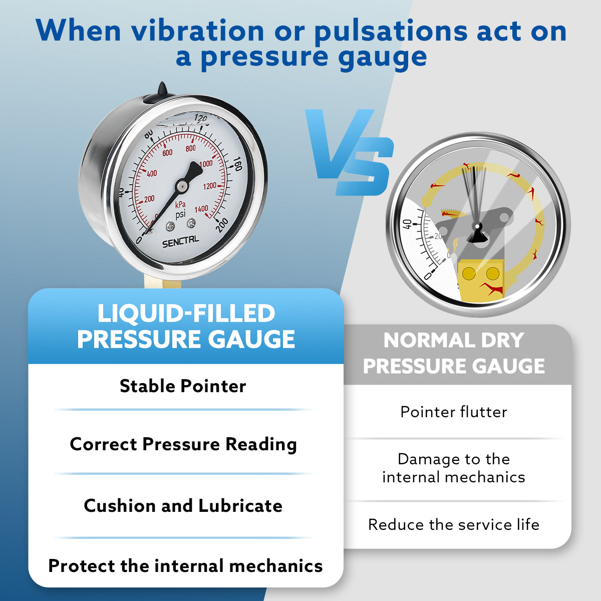 0-200 Psi Glycerine Filled Pressure Gauge, 1/4