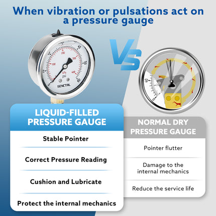 0-60 Psi Glycerine Filled Pressure Gauge, 1/4" NPT, 2.5" Dial