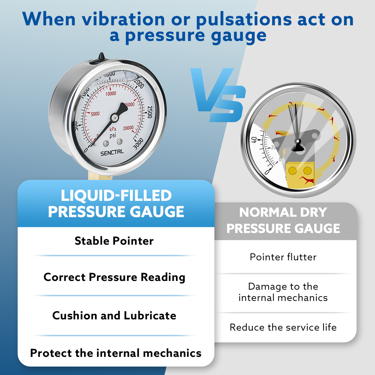 0-3000 Psi Glycerine Filled Pressure Gauge, 1/4