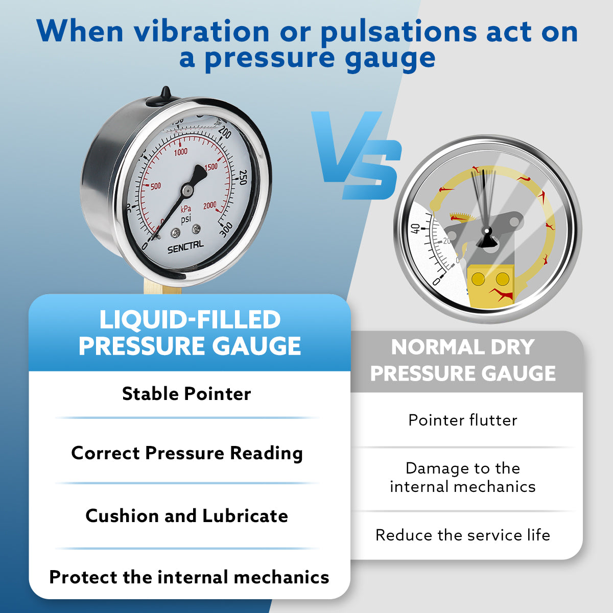 0-300 Psi Glycerine Filled Pressure Gauge, 1/4