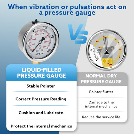 0-5000 Psi Glycerine Filled Pressure Gauge, 1/4" NPT, 2.5" Dial